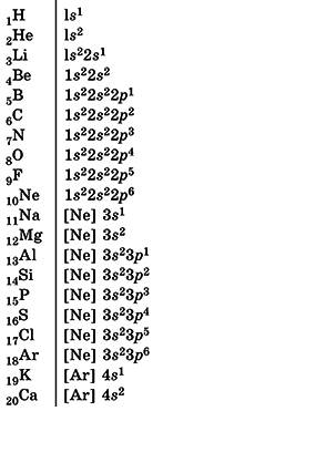 Не могу решить : строение электронных оболочек атомов элементов#1 -20
