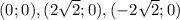 (0;0),(2 \sqrt{2};0),(-2 \sqrt{2};0)