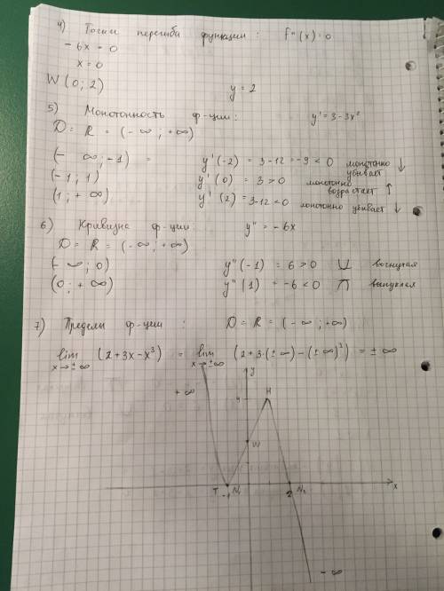 1)исследовать функцию y=2+3x-x^3 2)составить уравнение касательной функции y= 10x^3-4x^2+7x в точке