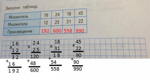 Заполни таблицу.множитель-16,24,18,45.множитель-12,25,31,22.произведение-?