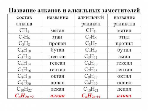 Изменение суффикса < < -ан> > на < < -ил> >