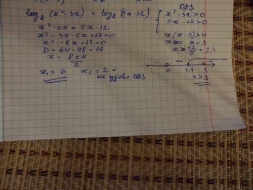 Log по осн.8 (x²-3x)=log по осн.8 (5х-12)