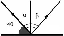 Угол между поверхностью плоского зеркала и на него световым лучом составляет ф=40.изобразите примерн