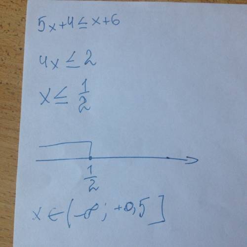 Решите неравенство 5х+4≤х+6 ∞; 0,5] ∞; 2.5] 3)[0.5; +∞) 4)[2.5; +∞)