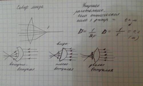 Нарисуйте собирающую линзу и вычеслите фокусное растояние, если её оптическая сила равна 5 дптр