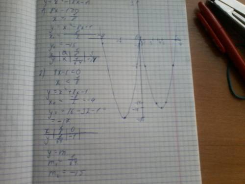 Много ! делаю правильный и полный ответ лучшим! постройте график функции у=x^2-|8x-1| и определите,