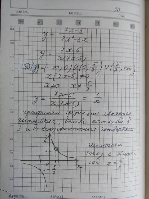 Постройте график y=(7x-5)/(7x^2-5x)