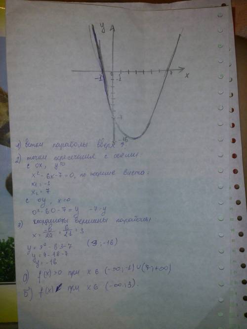 Постройте график функции y= x^2-6x-7. найдите: а) при каких значениях аргумента значения функции пол