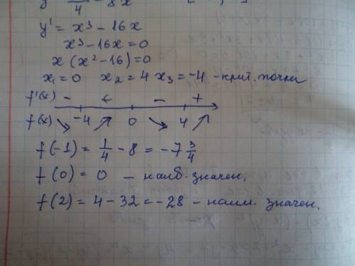 Наибольшее и наименьшее значение функции у = х^4/4 - 8x^2 на отрезке -1 2