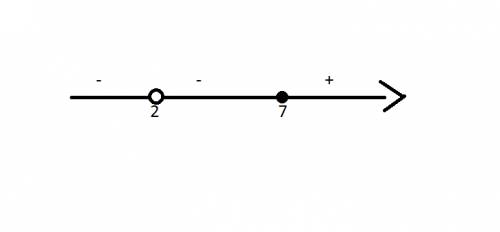 X^2-9x+14/x-2≤ 0 решите систему уравнений