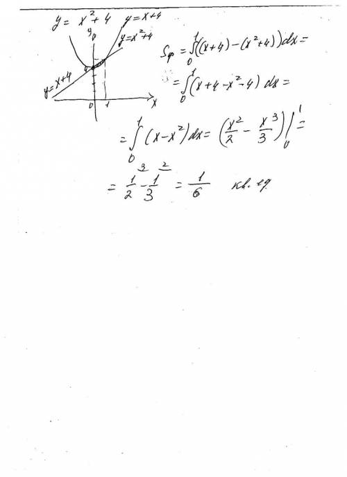 Вычислите площадь плоской фигуры,ограниченной линиями: у=x^2+4 и y=x+4