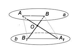 Через точку o, расположенную между параллельными плоскостями a и b ,проведены две прямые, которые пе