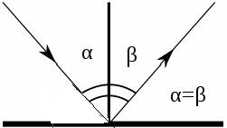Чему равен угол падения светого луча,если отраженный и лучи образуют угол 90 градусов