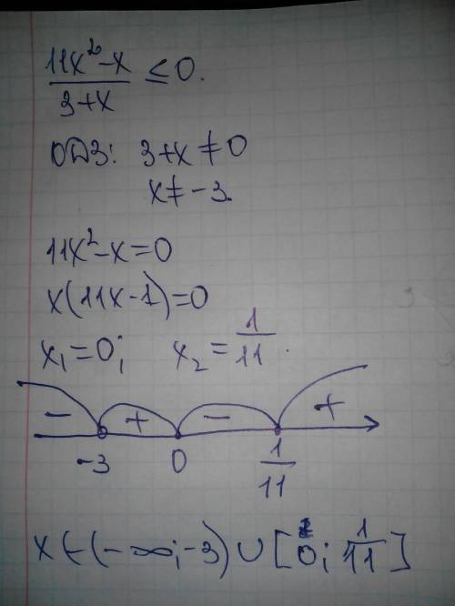 11х^2-x/3+x меньше либо равно 0 решить неравенство