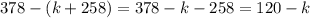 378 - ( k + 258 ) = 378 - k - 258 = 120 - k