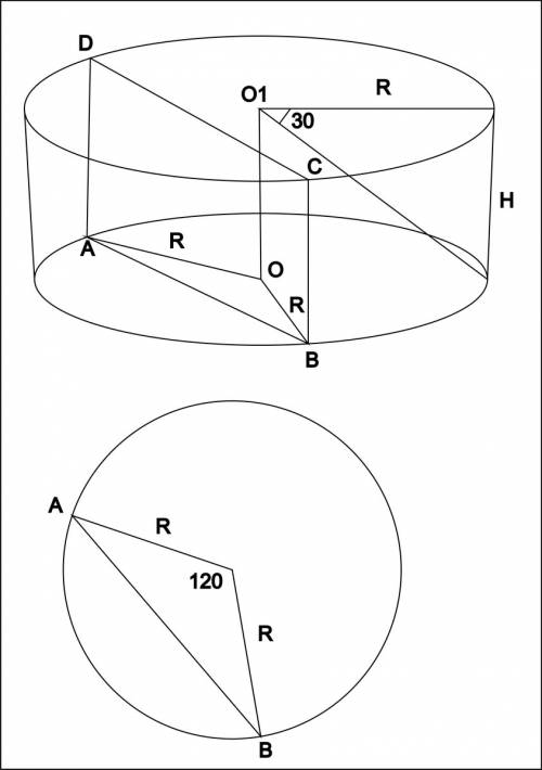 Уциліндрі паралельно осі проведено площину,яка перетинає нижню основу по хорді ,що стягує дугу 120 г