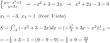 \left \{ {{y=-x^2+3} \atop {y=2x}} \right. \; \to \; -x^2+3=2x\; \; \to \; \; x^2+2x-3=0\\\\x_1=-3,\; x_2=1\; \; (teor.\; Vieta)\\\\S=\int _{-3}^1\, (-x^2+3-2x)dx=(-\frac{x^3}{3}+3x-x^2)|_{-3}^1=\\\\=-\frac{1}{3}+3-1-(9-9-9)=\frac{5}{3}+9=\frac{32}{3}