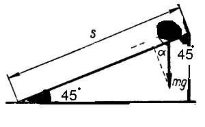 Шарик массой 100 г свободно скатывается с горки высотой 2 м, составляющей с горизонталью угол 45 гра