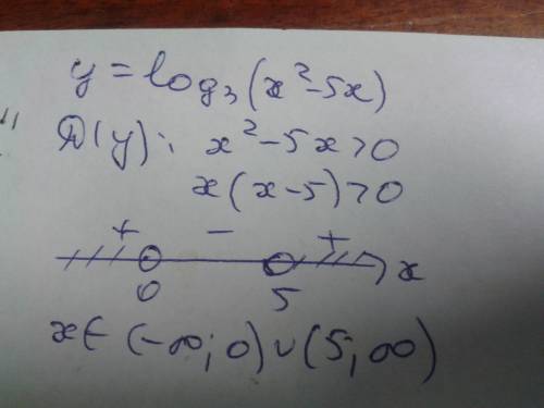 Найдите область определения функции y=log3(