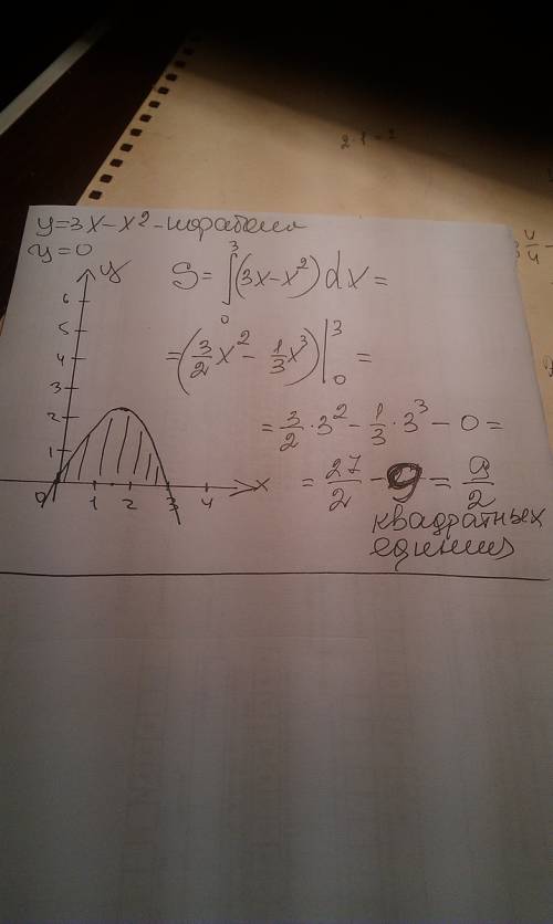 Найдите площадь фигуры ограниченной заданными линиями y=3x-x^2,y=0