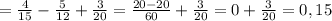 = \frac{4}{15} - \frac{5}{12} + \frac{3}{20} = \frac{20-20}{60} + \frac{3}{20} = 0 + \frac{3}{20} = 0,15