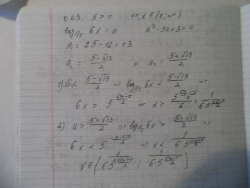 Решить log^2 1/5 6x -5log1/5 6x+3 > 0