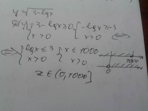 Определите область определения функции у=корень из(3-lgx)