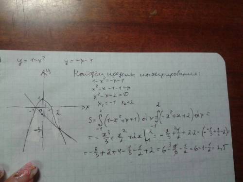 Найти площадь фигуры ограниченной линиями y=1-x^2,y=-x-1 ответ можно фотографией)