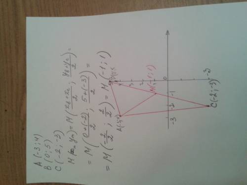 Даны точки a(-3; 4), b(0; 5) и c(-2; -3) am- медиана треугольника abc .найдите координаты точки m