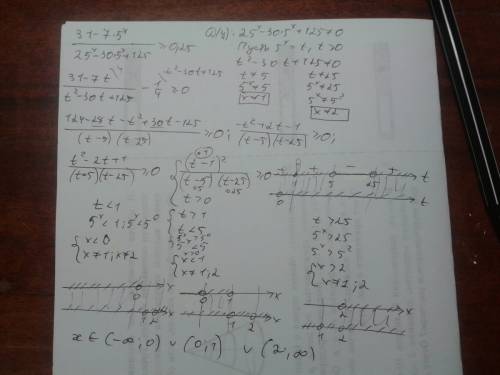 Решите, , неравенство 31 -7*5^x/(25^x-30*5^x+125)> =0.25