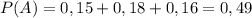 P(A\cupB\cupC)=0,15 + 0,18 + 0,16=0,49