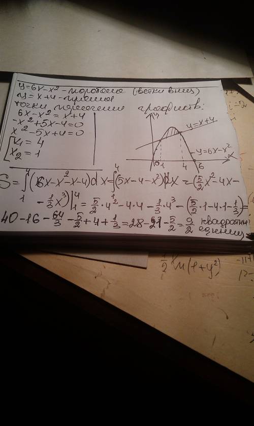 Вычислить площадь фигуры ограниченной линиями y=6x-x^2, y=x+4