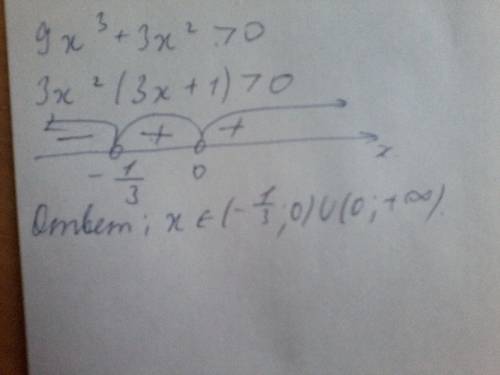 Решить неравенство f(x) = 9x^3+3x^2 f(x) > 0