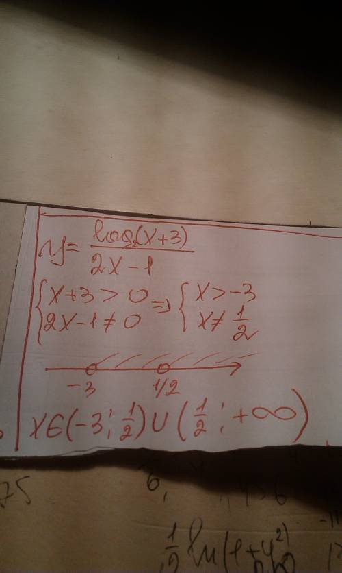 Найдите определение функции y=log2(x+3)/2x-1