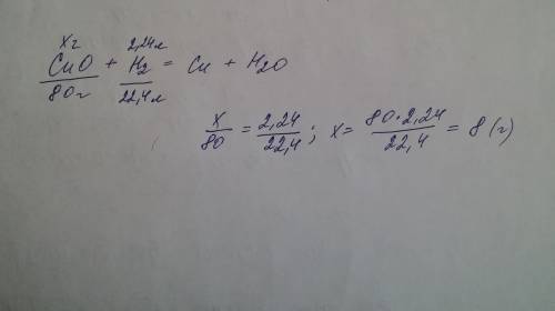 Сколько граммов оксида меди(ii)можно восстановить используя водород обьемом 2,24л. ?