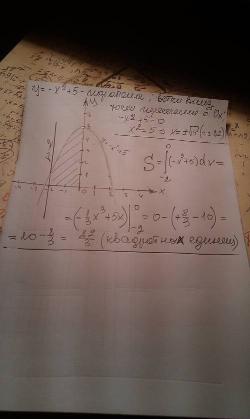 Вычислить площадь фигуры, ограниченной линиями(сделав рисунок) y=-x^2+5 y=0, x=-2, x=0