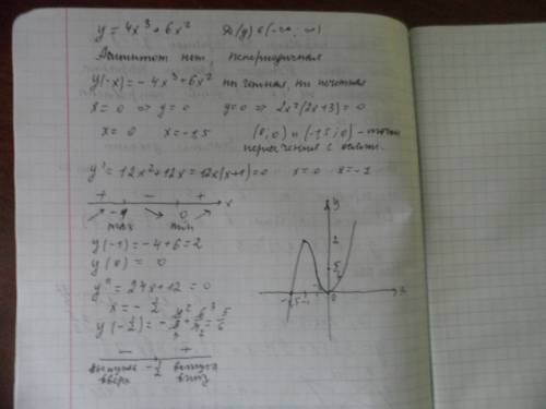 Исследовать функцию и построить ее график: y=4x^3+6x^2