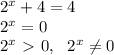 2^x+4=4 \\ 2^x=0 \\ 2^x\ \textgreater \ 0,~~2^x \neq 0