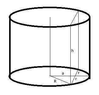 Радиус основания цилиндра равен 5 см,а его образующая равна 6.сечение,параллельное оси цилиндра,удал