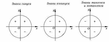 Найти cos x , если sinx=0,8 и x принадлежит 2 четверти