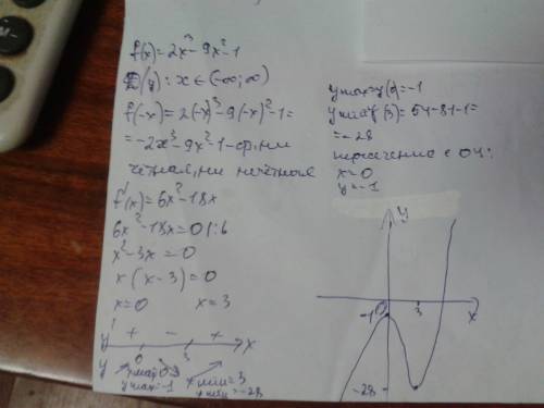 Исследуйте функцию f(x)=2x^3-9x^2-1 и постройте ее график.