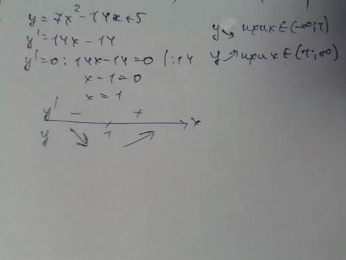 Иследование на монотонность y= 7x²-14x+5