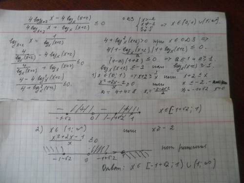 Как решить неравенство : (4 log(x+2) x - 4 log(x)(x+2)) / (4 log (x+2) x + log (x) (x+2)) < =0 lo