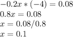 -0.2x*(-4)=0.08\\0.8x=0.08\\x=0.08/0.8\\x=0.1