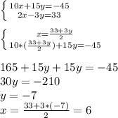 \left \{ {{10x+15y=-45} \atop {2x-3y=33}} \right. \\\\ \left \{ {{x= \frac{33+3y}{2} } \atop {10*( \frac{33+3y}{2} )+15y=-45}} \right. \\ \\165+15y+15y=-45\\30y=-210\\y=-7\\x= \frac{33+3*(-7)}{2} =6