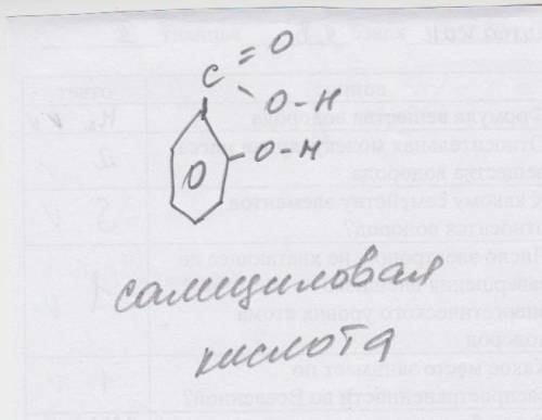 Напишите структурные формулы следующих соединений : ортогидроксибензойная кислота? ?