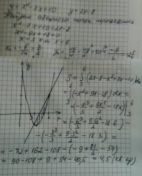 Вычислите площадь фигуры,ограниченной линиями y=x^2-7x+10 и y=2x-8