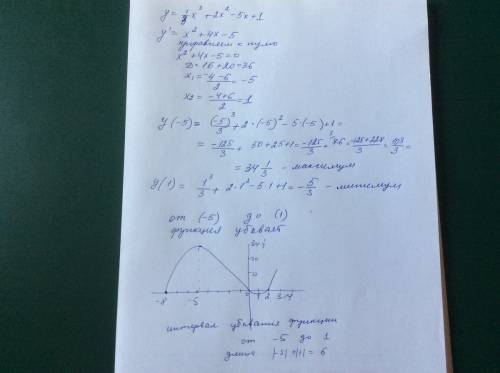 Найти длину интервала убывания функции 1/3*x3+2*x2-5*x+1