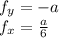 f_{y} = -a\\&#10; f_{x} = \frac{a}{6} \\&#10;