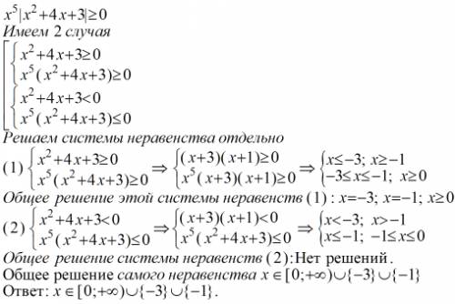 Найдите количество целых решений неравенства х^5 *|x^2+4x+3|≥ 0 на промежутке [-2; 6]